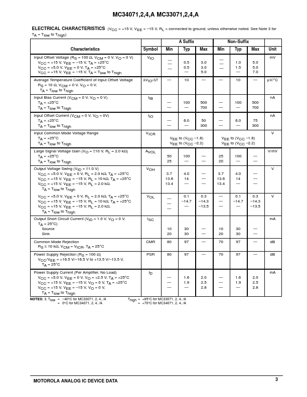 MC34071