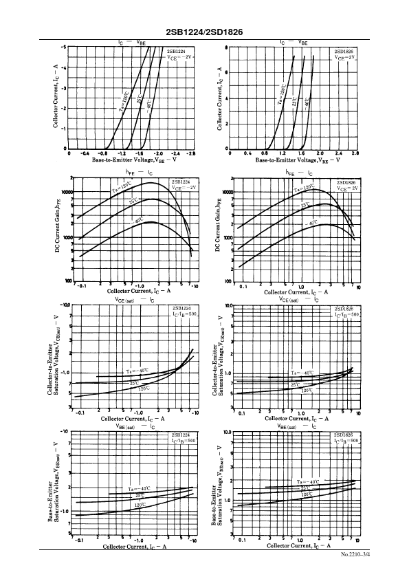 B1224