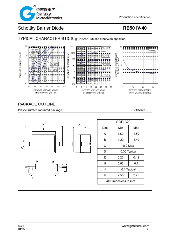 RB501V-40