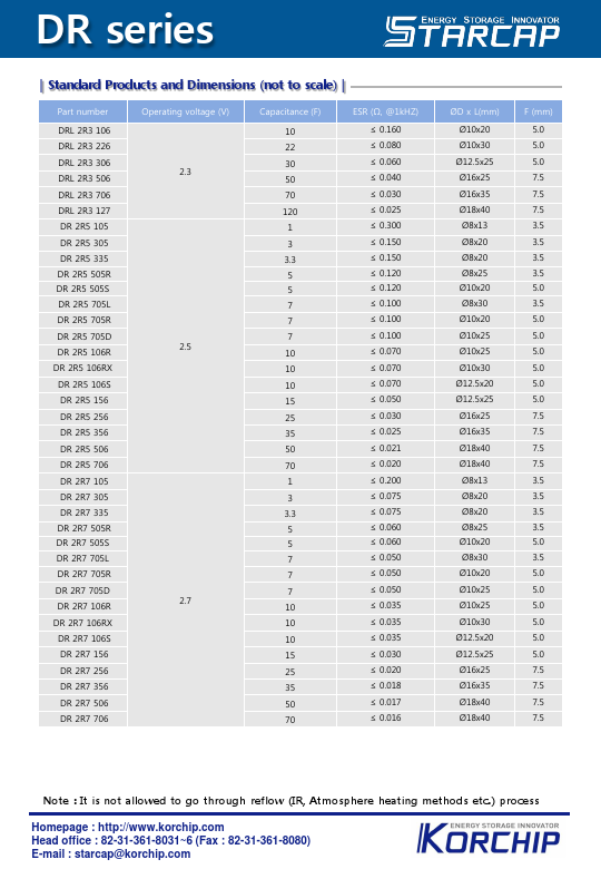 DR2R5106S