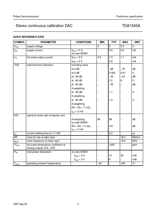 TDA1545A