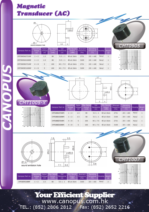 CMT1005-X