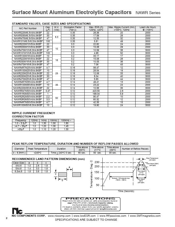 NAWR220M25V6.3X4.6KBF