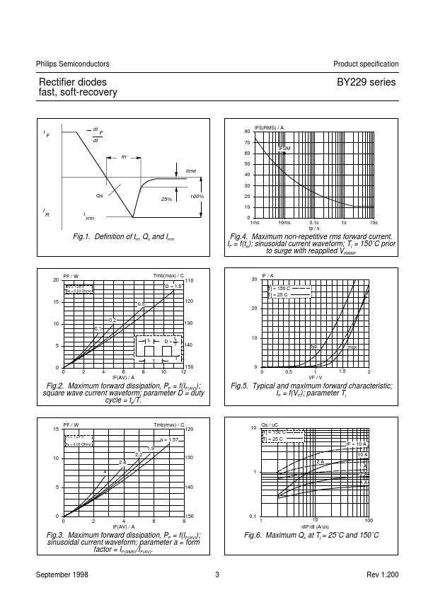 BY229-200