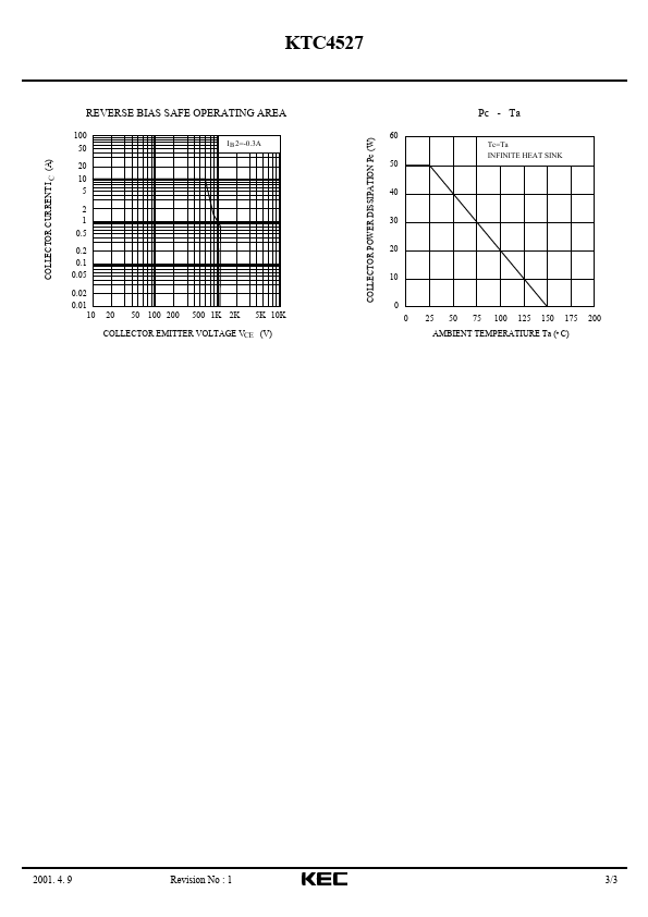 KTC4527