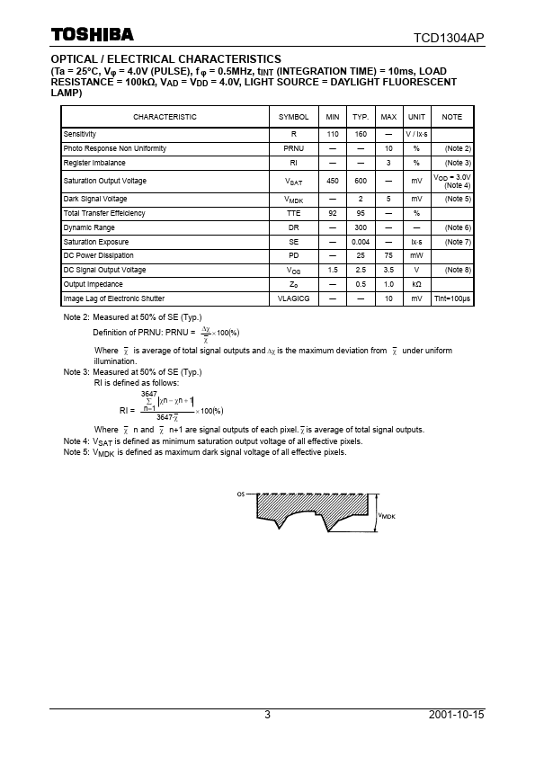 TCD1304AP