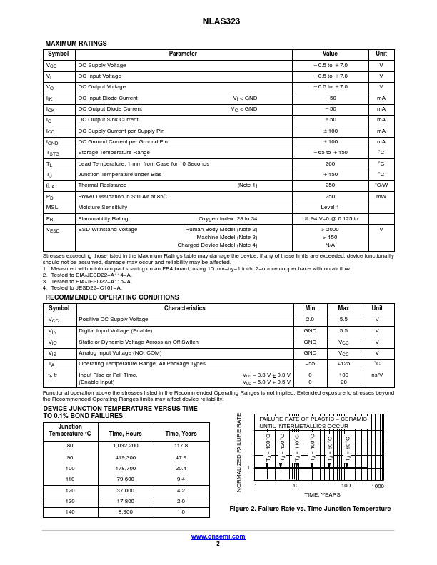 NLAS323