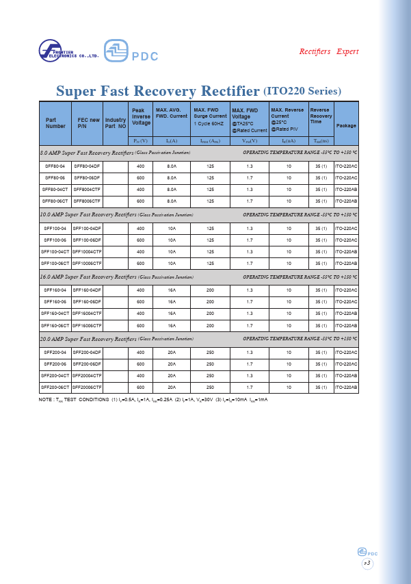 SFF20004CTF