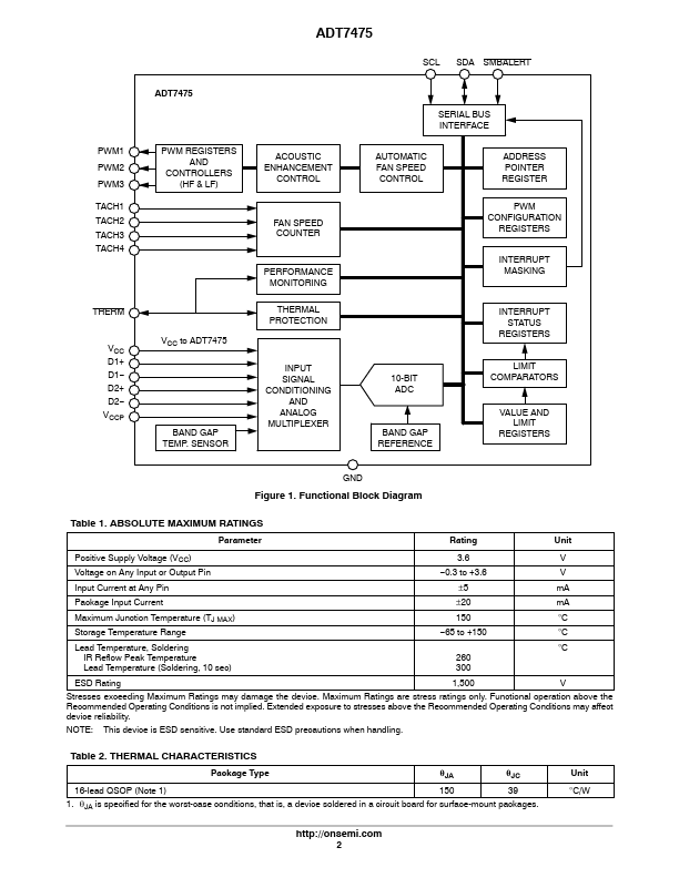 ADT7475