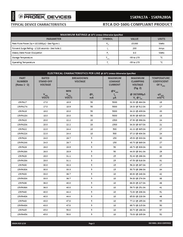 15KPA260A