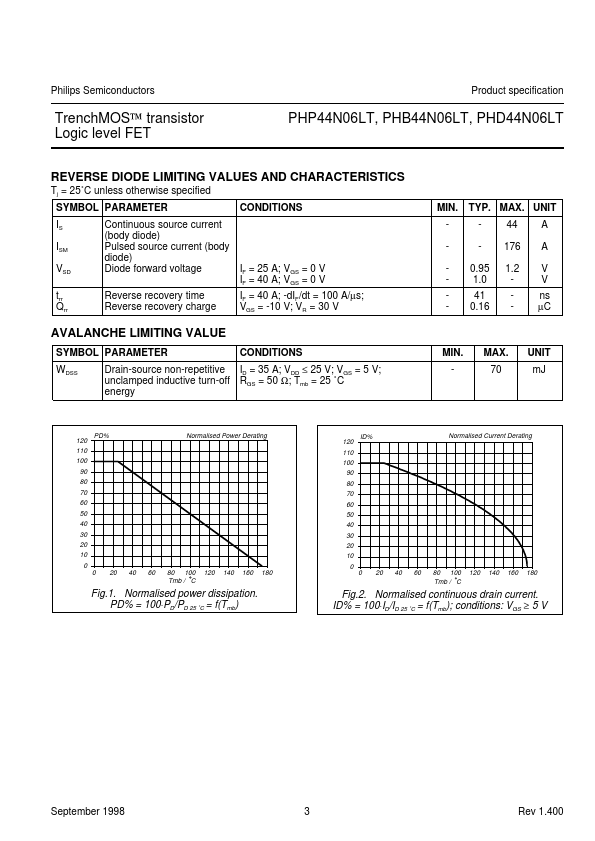 PHP44N06LT