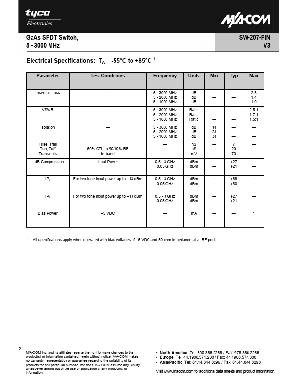 SW-207-PIN