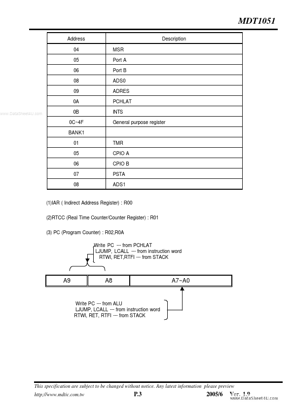 MDT1051