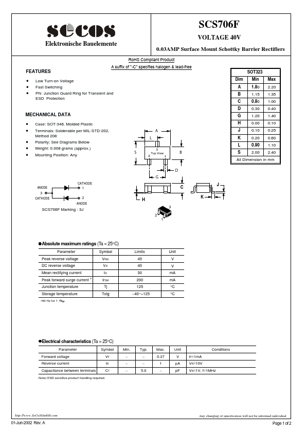 SCS706F