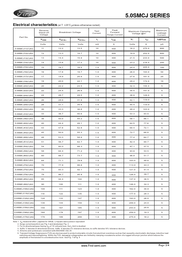 5.0SMCJ120AG