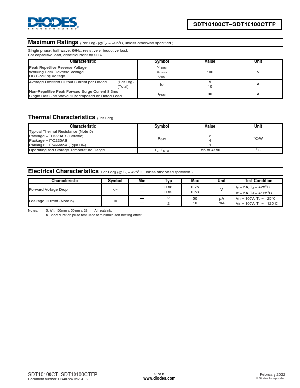 SDT10100CTFP