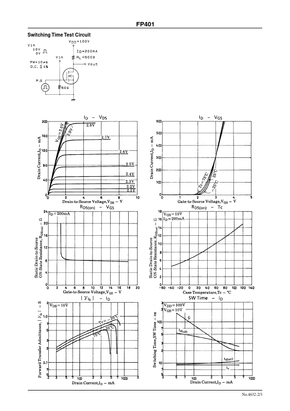 FP401