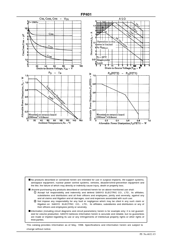 FP401