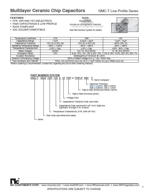 NMC-T1206Y5V225Z16TRPR95F