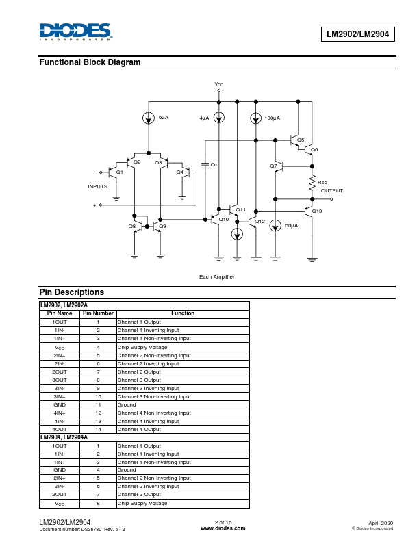 LM2904A