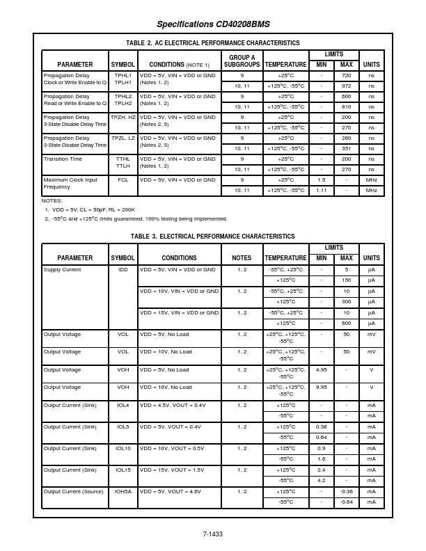 CD40208BMS