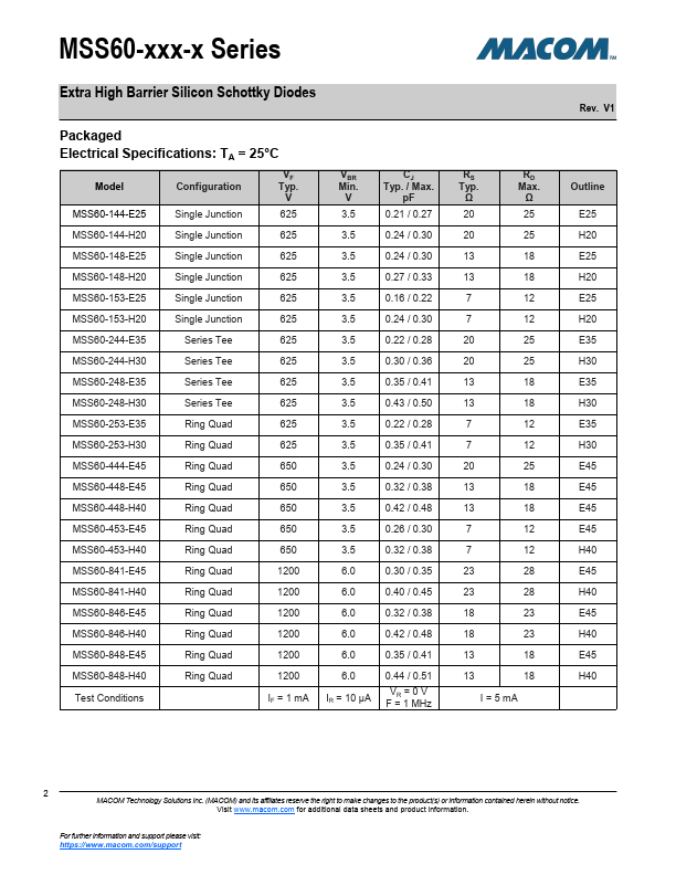 MSS60-148-H20