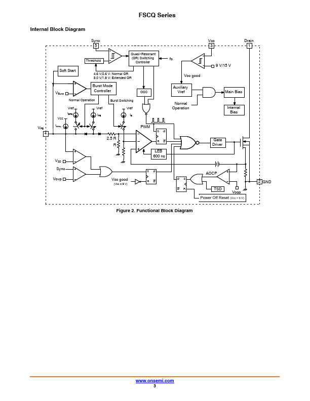 FSCQ1565RT