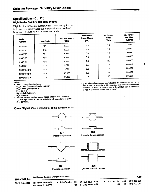 MA40036