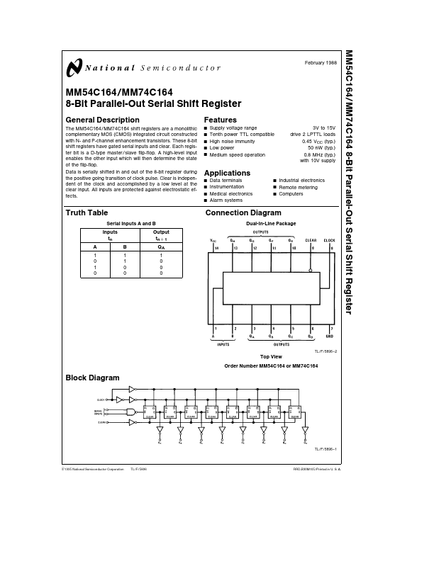 MM54C164