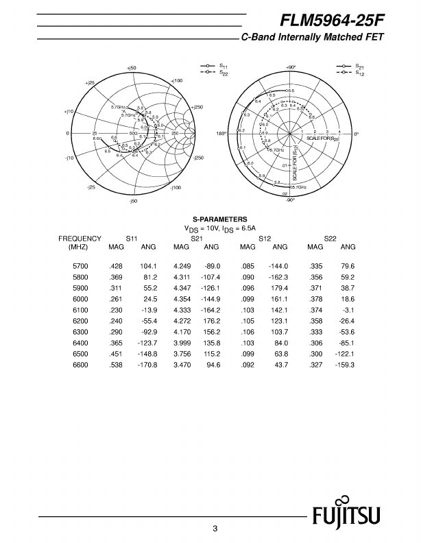 FLM5964-25F