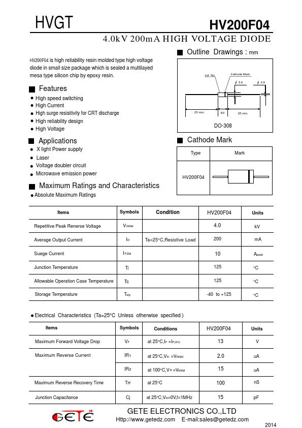 HV200F04