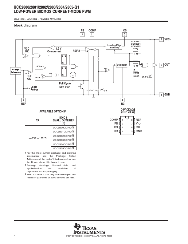 UCC2802-Q1