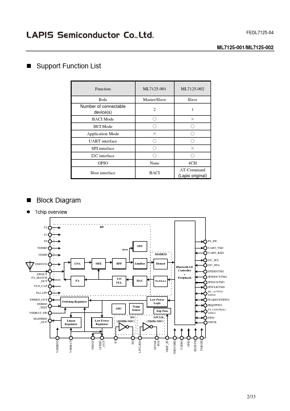 ML7125-001