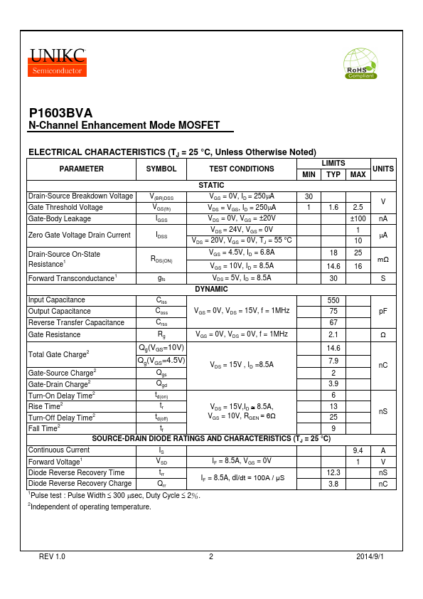 P1603BVA