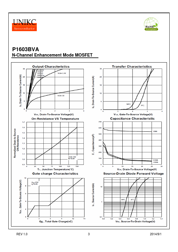 P1603BVA