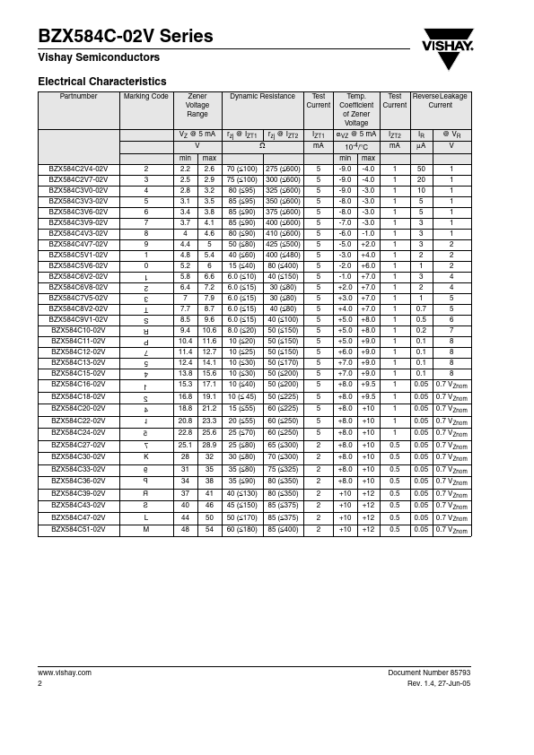 BZX584C20-02V