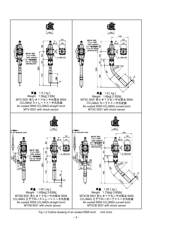 MTXB-5031