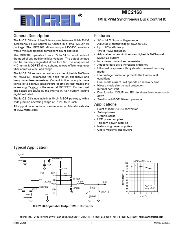 MIC2168