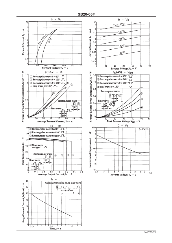 SB20-05