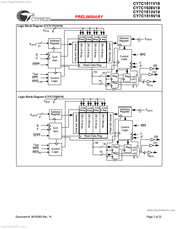 CY7C1511V18