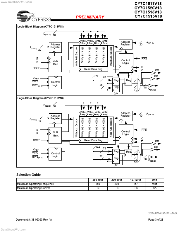 CY7C1511V18