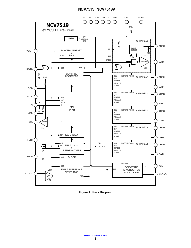 NCV7519A