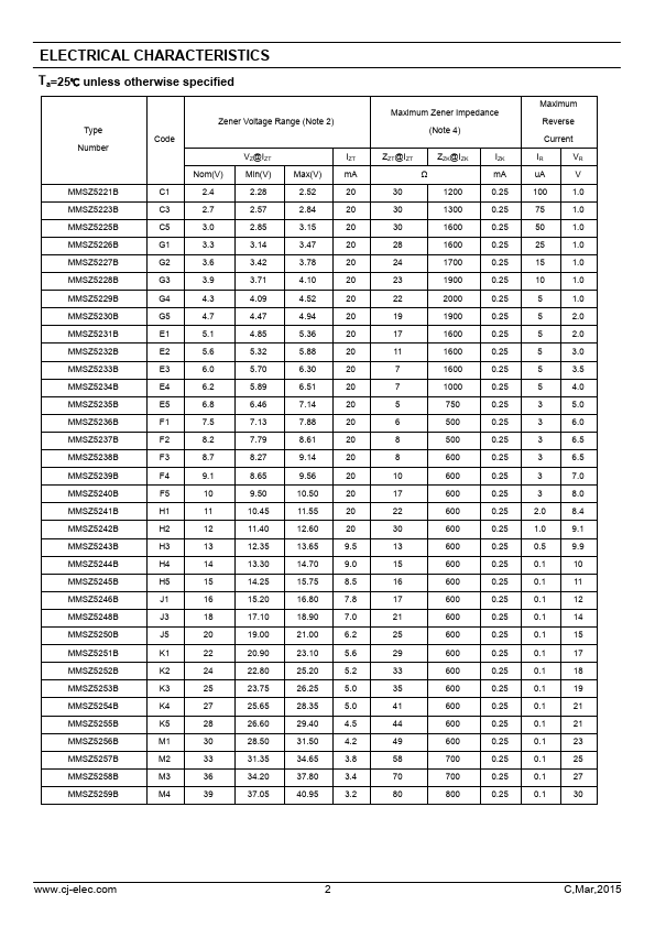 MMSZ5236B