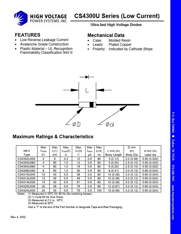 CS4308U