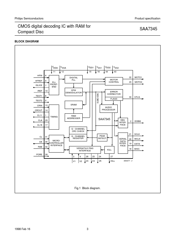 SAA7345