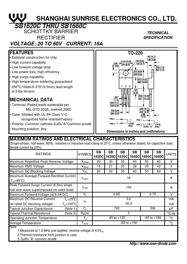 SB1640C