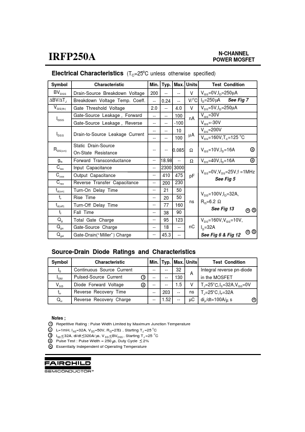 IRFP250A