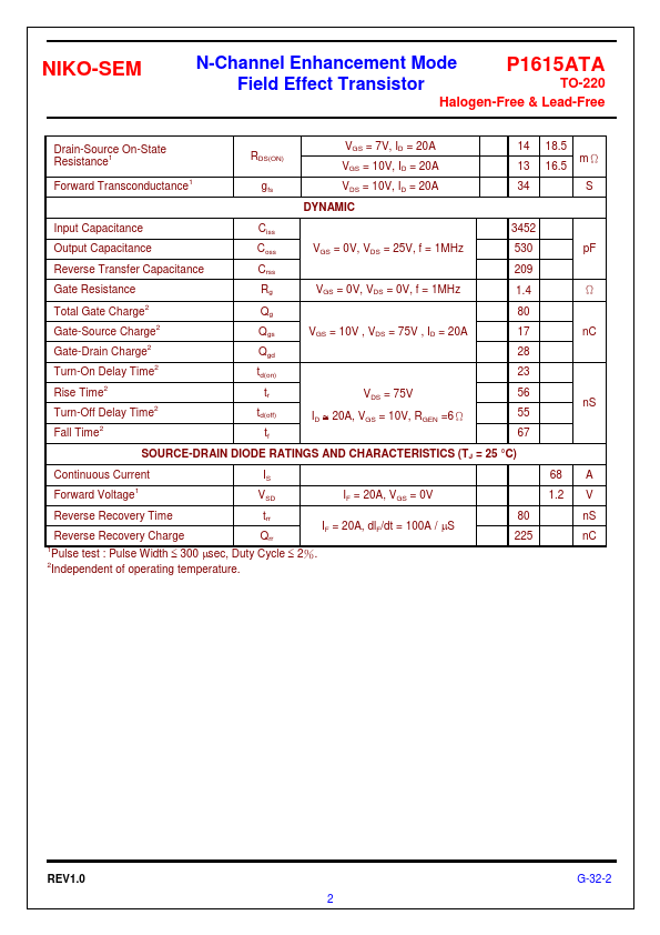 P1615ATA