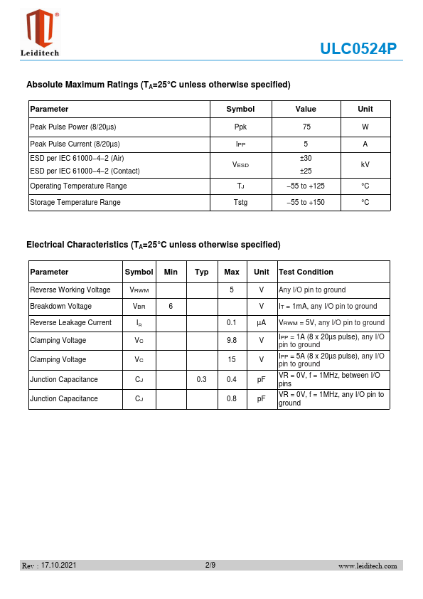 ULC0524P