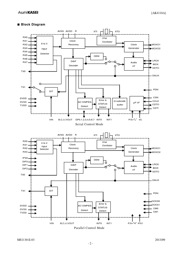 AK4118AEQ